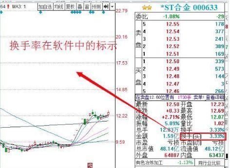 一个26年股市老兵坦言：盈利多年只看“换手率”，总是卖在最高点