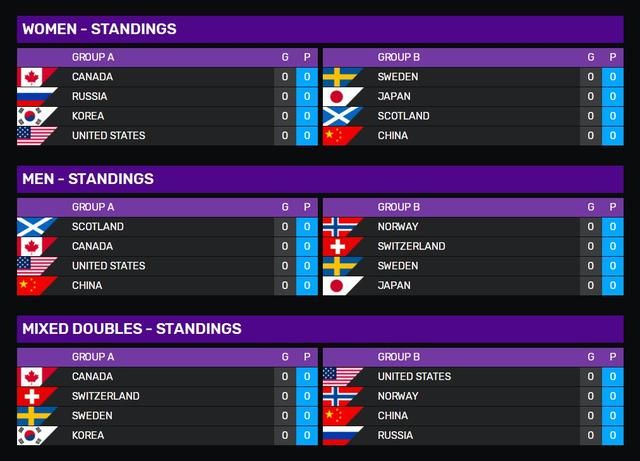 冰壶世界杯第二站明日凌晨开打,王芮\/巴德鑫首