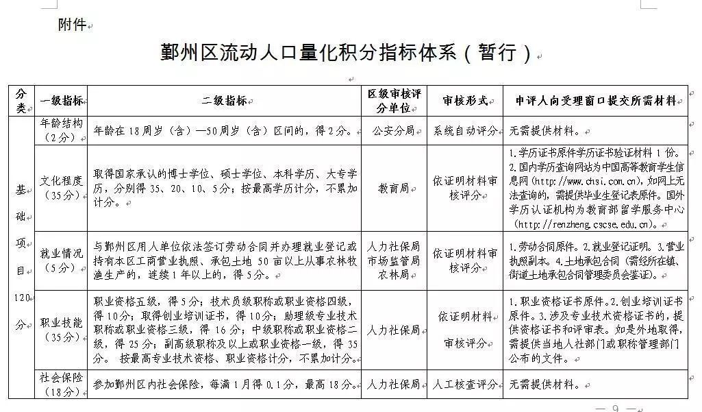 关于流动人口的政府报告