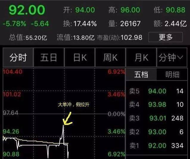 这种庄股千万要远离，上班族坚决“六不碰”工作炒股两全其美！