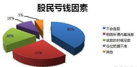 中国股市完成最后厮杀：下周一A股能否坚守3000点？