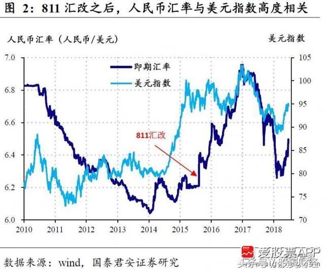 降准降出加息的效果,汇率不背这个锅