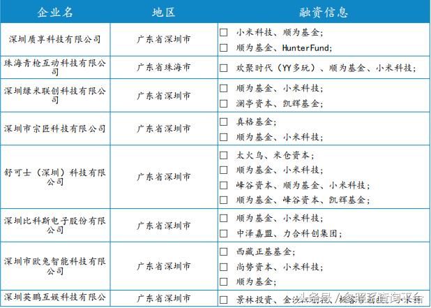 小米科技投资分析报告-参照系