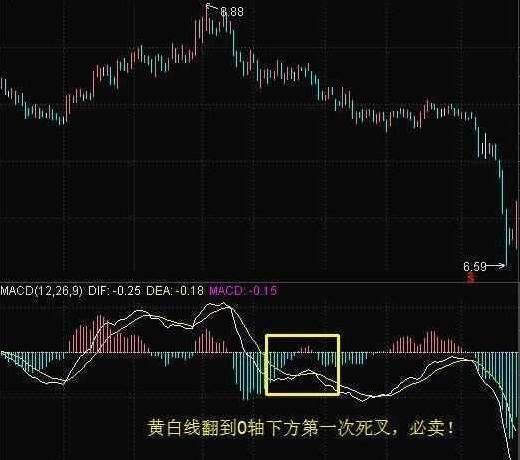 一位成功老股民10年心得：炒股口诀与盘口秘诀