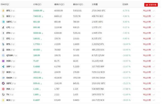 校长区块链日记(第二篇)现货账户一晚蒸发6万块种怎样的体验?