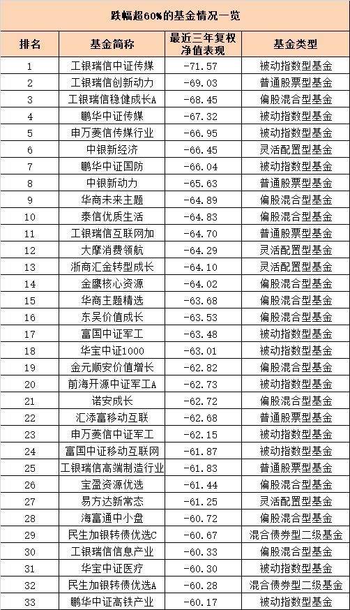 10张图看懂5178三周年:大盘跌40% 这个板块涨42%