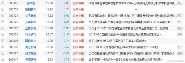 下周一“数字中国”崛起，必须关注，27只概念龙头股全了