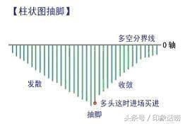 【技术干货】股市入门必杀技：小散必备