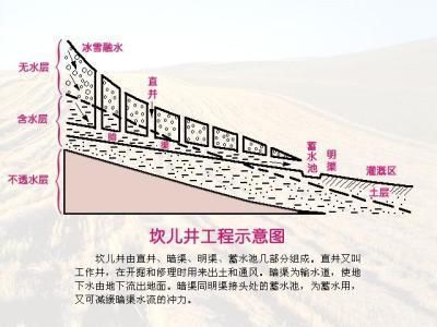 这项超级水利工程已有两千多年历史 曾让新疆沙漠戈壁变绿洲