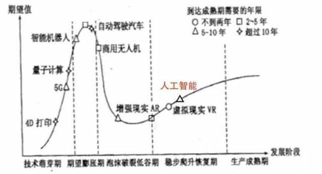 如何玩人工智能