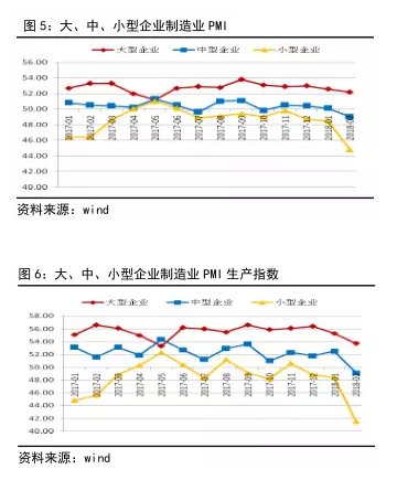 制造业PMI点评 · 经济态势尚稳，商品支撑暂存