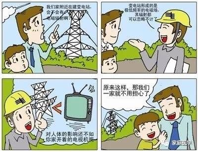 生活中的辐射 致癌 吗? 胸片 CT 对人体伤害到