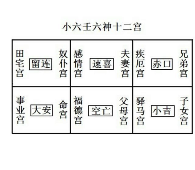 小六壬奇门卜术六神煞与十二宫应用关系详解