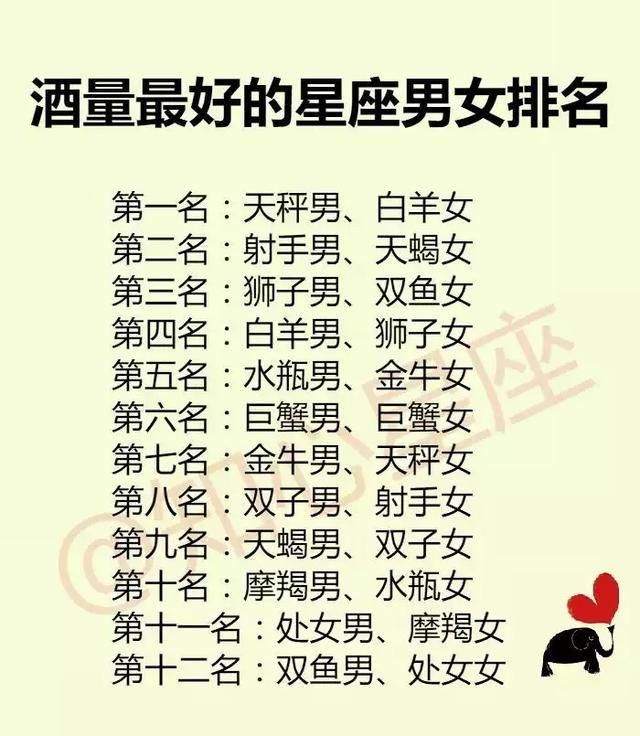 【星座男女的酒量射手分享】第一名天秤男,白羊女(难怪我最好座跟你排名a星座图片