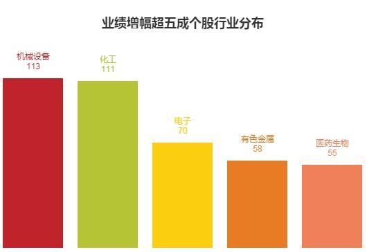 机构、股东、高管争相买入这些业绩暴增股