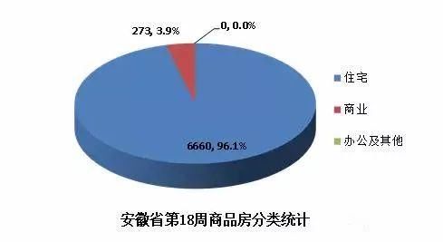 厉害了!安徽16城上周房价14涨1平1跌 其中这个城市涨幅全省第一!