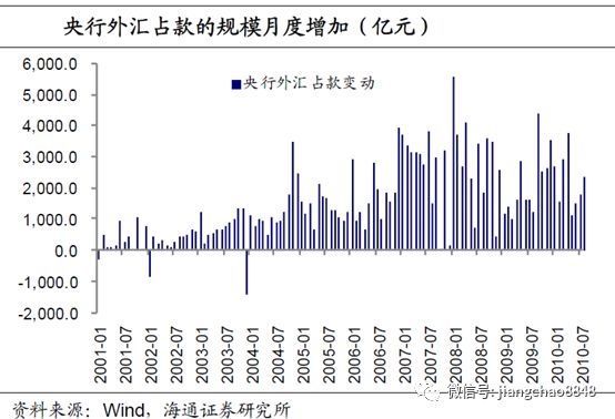 海通证券姜超:人民币跳升 经济和资产影响几何?