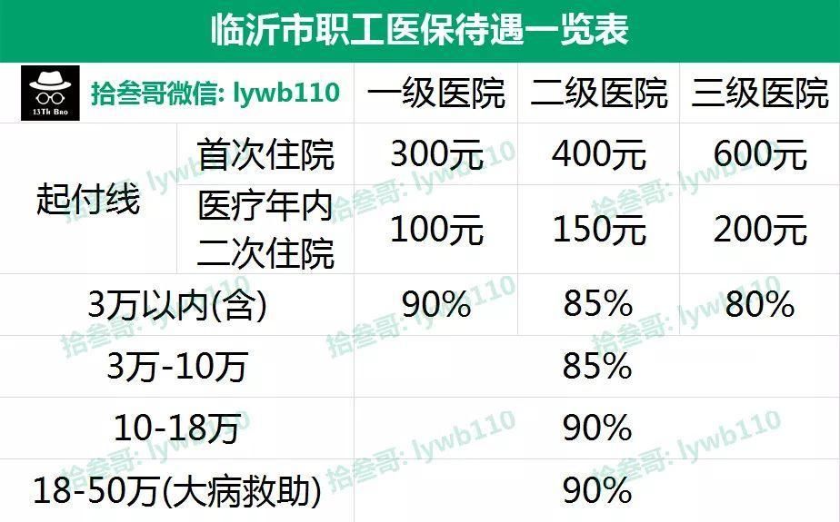 交了这么多年医保，你知道医保可以进行二次报销吗?