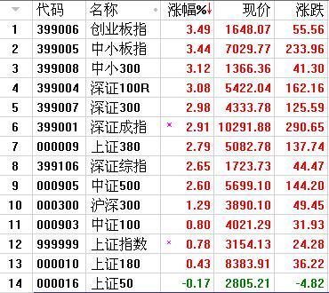 A股节前红包抢不抢?