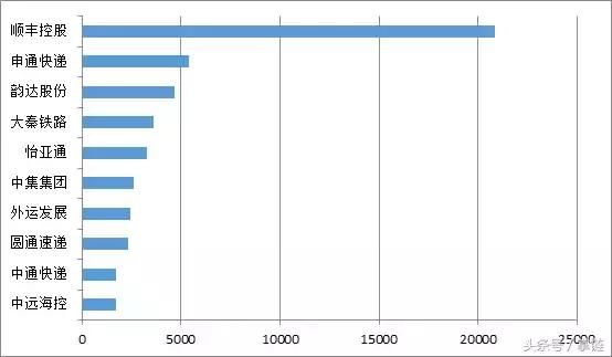 医药物流公司排名_医药公司