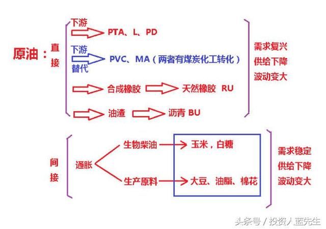 蒙代尔的“不可能三角” 已经成为掣肘中国经济发展的“紧箍咒”