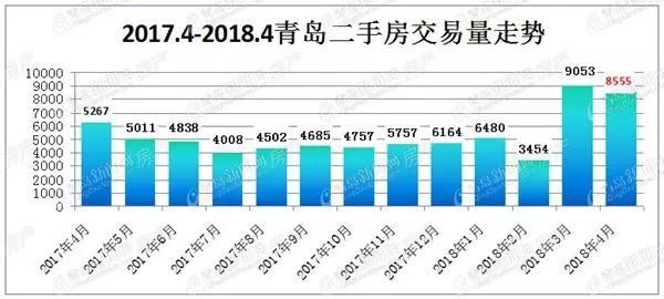 新政后刚需想“上车”仍不那么容易 二手房遭遇“高首付”瓶颈!