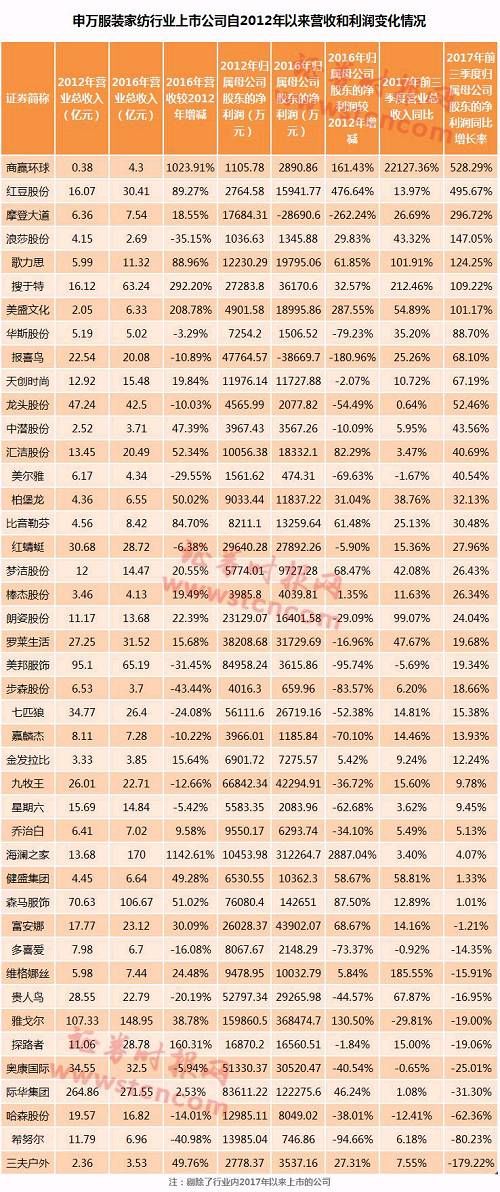 4天跌掉90%！富贵鸟公司债遭遇“连环斩”，这家制鞋巨头发生了什