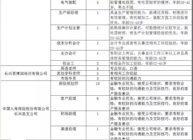 300家用人单位，15000个岗位等着你！