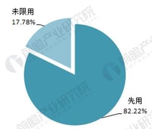 中药注射剂行业增速放缓 行业发展困难重重