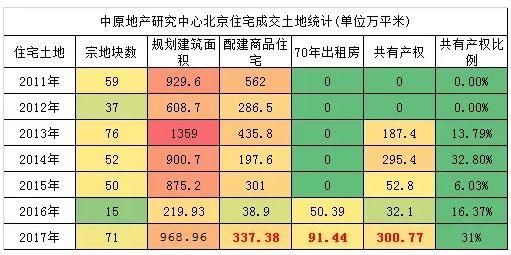 2018年机遇!用600万享受“朝阳孙河”成熟豪宅区?