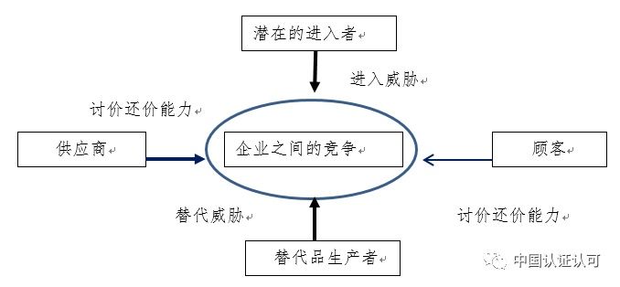 庆余:对GB\/T 19001-2016标准组织战略分析过
