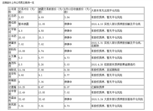 从坐地起价到随行就市 A股壳资源交易剧变