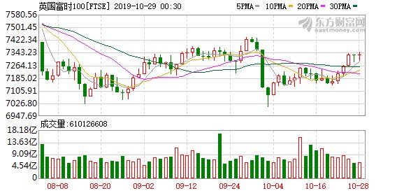 2019年可转债概念股