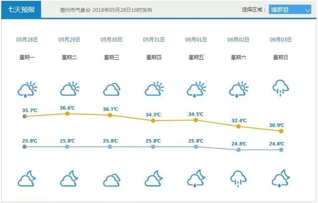 台风要来了！最强14级！博罗的热热热热要过去了吗……