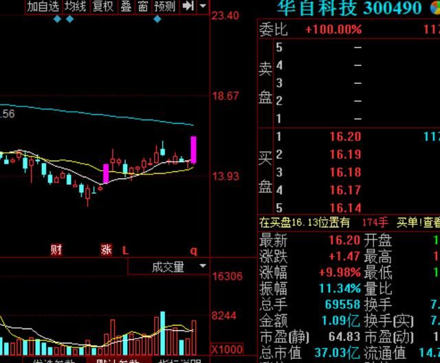 A股又上演跌停到涨停重戏！股民狂喜 晒出交割单大赚20%是喜是悲