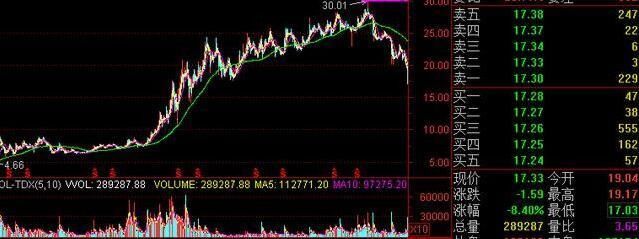 A股上演割韭菜大戏，3年几乎没跌过，股民蜂拥接盘，如今一地鸡毛