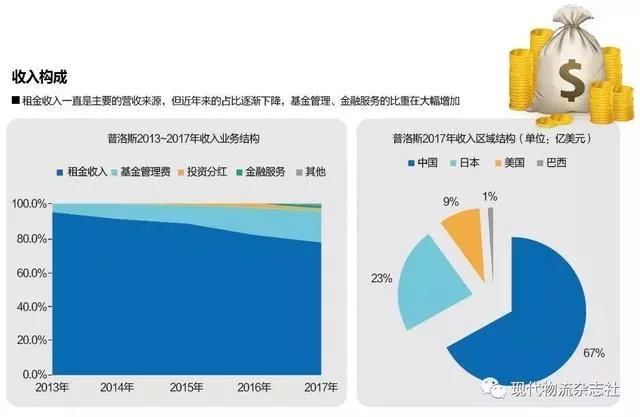徐州水马围挡租金_仓库租金收入