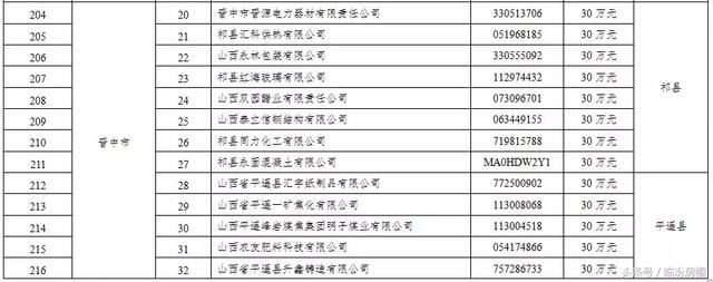 刚刚!山西这406家企业被省里点名了!每家企业奖励30万!有你?