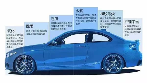 抛光、打蜡的秘密是什么?看完才真的恍然大悟