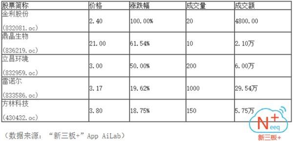 尾盘收红 做市指数渐显反弹迹象