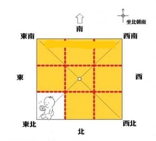 如何化解房子八方缺角？