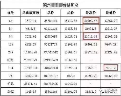 刚刚，马鞍山新地王传要卖2万\/，阜阳2万+、芜湖1.85万、安庆最