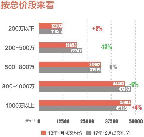 【兔博士地产最强大脑】最新天津楼市真相|成交量少了一半(新房