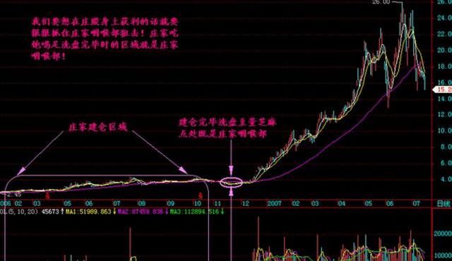 中国股市阴暗面被揭开！看清中国股市的本质，读懂的没一个是穷人