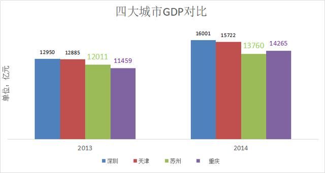 苏州醒醒吧！陨落的GDP巨人，正在走向平庸