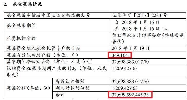 刚刚,300亿爆款基金暴跌超7%!35万人被坑惨,3个月浮亏37亿!