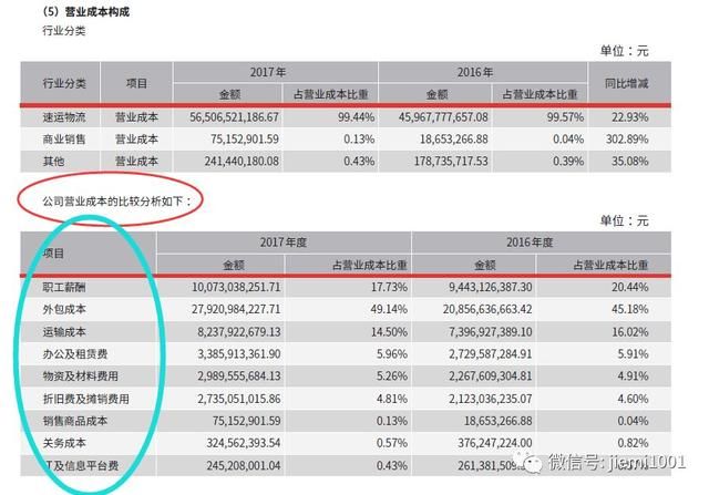 干货丨如何阅读上市公司年报？有这模板就够了！