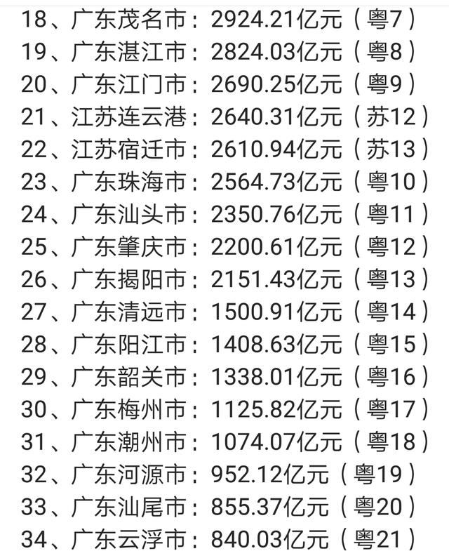 广东江苏34市GDP大排名，深圳=南京+徐州+镇江，后12名全来自广东