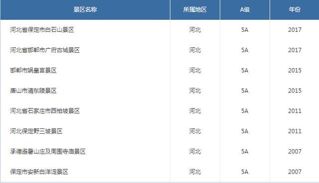 最新各省份5A景区名录 排名第一的省份你猜是哪个省？