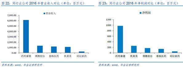 药明康德：开板后已跌近20%，还有多少下跌空间？